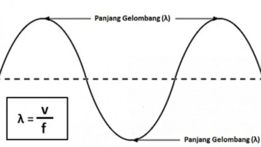 Memahami Rumus Panjang Gelombang dalam Fisika: Panduan Lengkap dan Contoh Praktis